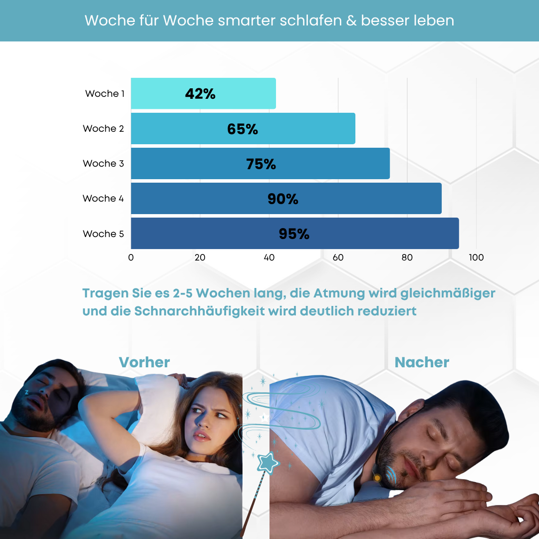 DreamPulse Pro™ - Smart schlafen. Besser leben